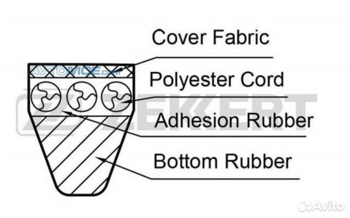 Ремень клиновой GAZ Gazelle (3302 3221 2705) 93- S