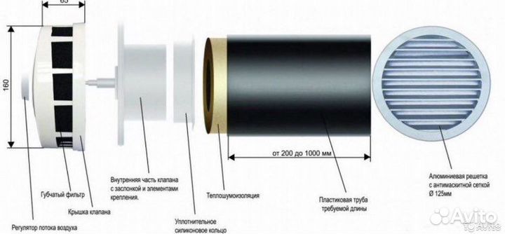 Клапаны кив. Бризеры. Установка, продажа