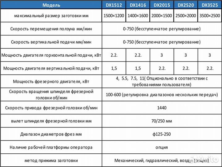 Торцефрезерный станок