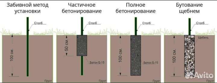 Благоустройство участка