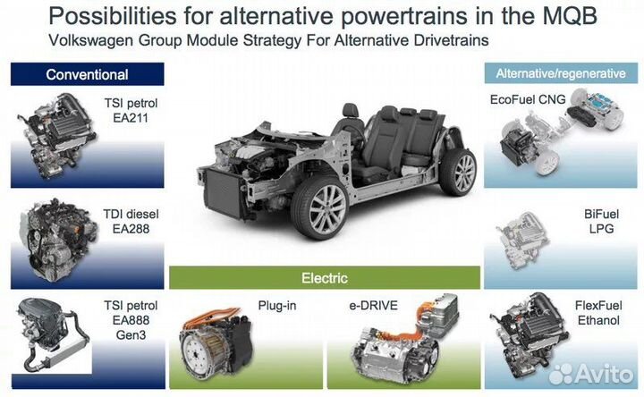 Запчасти VAG Volkswagen Group