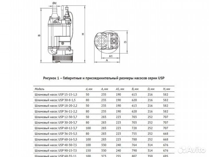 Шламовый насос Unipump USP 30-20-3,7