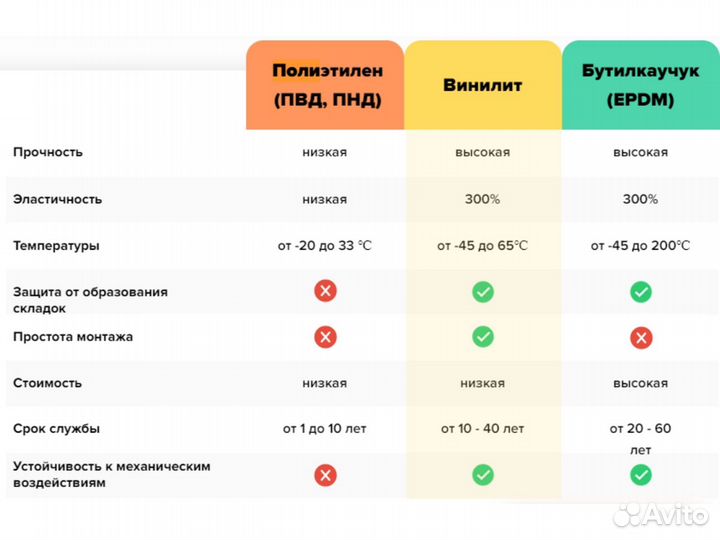 Пленка для бассейна, пруда, водоема, гидроизоляция