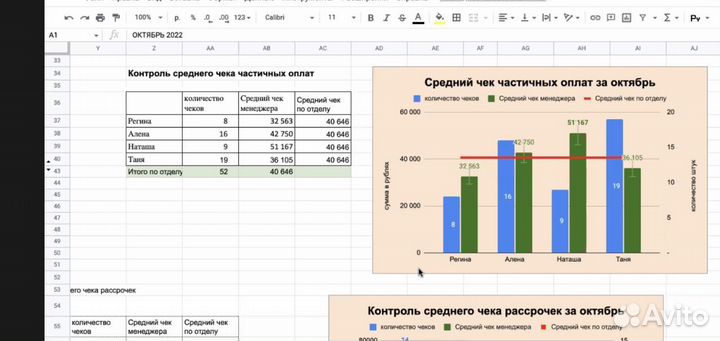 Учет для руководителя с реальными цифрами бизнеса