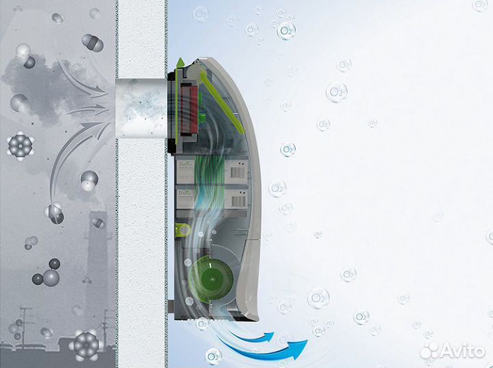 Приточный очиститель Ballu oneair ASP-130