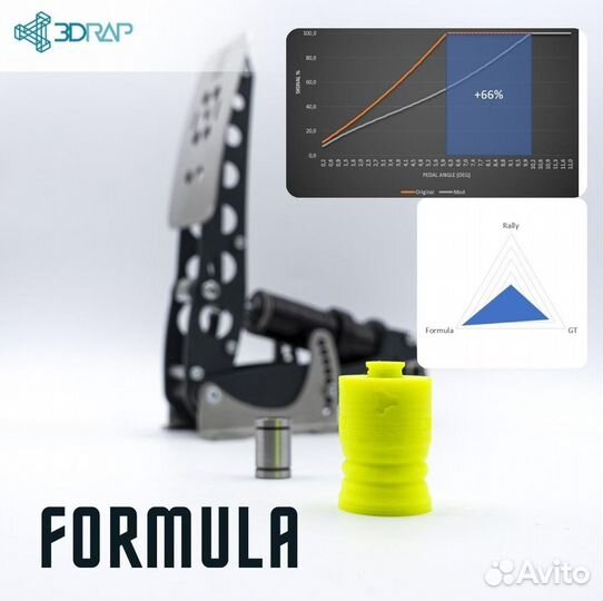 Heusinkveld Sprint Elastomer Brake MOD by 3DRap