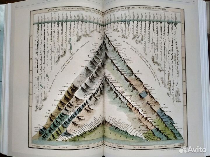 Science Illustration