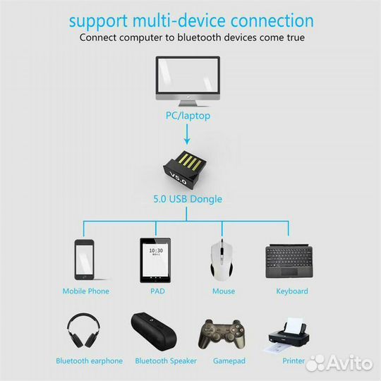 Блютуз USB адаптер для пк Ver 5.0