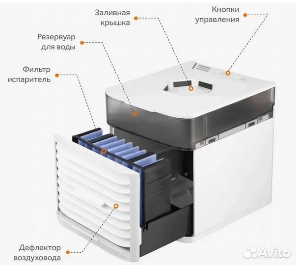 Увлажнитель /вентилятор/Мини кондиционер