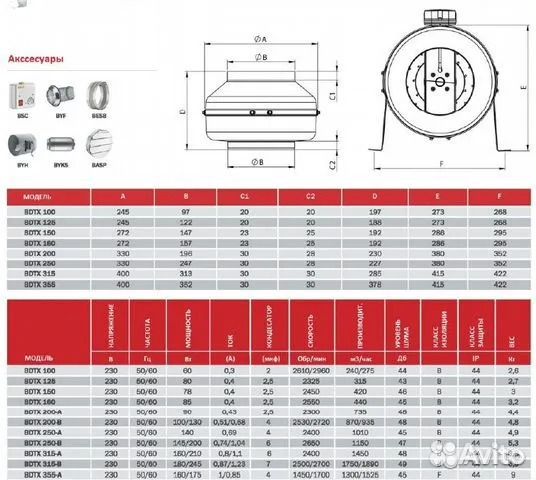 Вентилятор канальный вкк-200 Турция