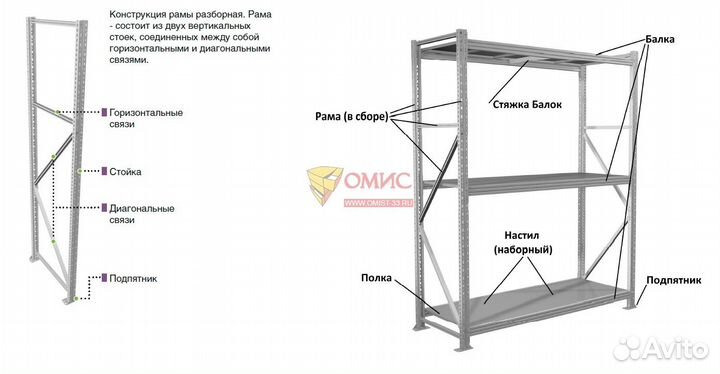 Стеллаж металлический для склада и шин