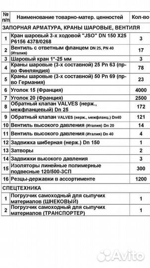 Задвижка, затвор с редуктором Ду 200