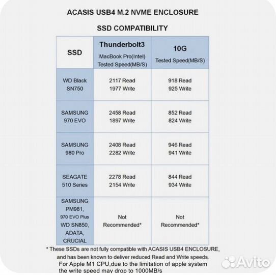 Внешний бокс для SSD m.2 Acasis thunderbolt 3/usb4