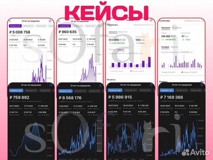 Готовый бизнес под ключ на Wb,ozon в рассрочку