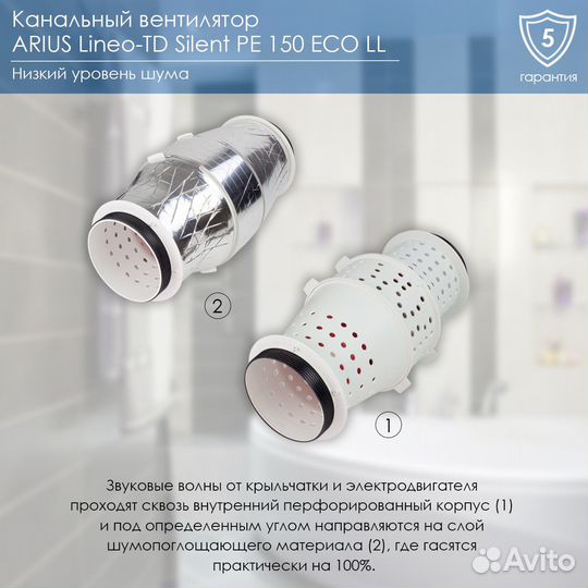 Канальный вентилятор arius Lineo-TD Silent PE 150