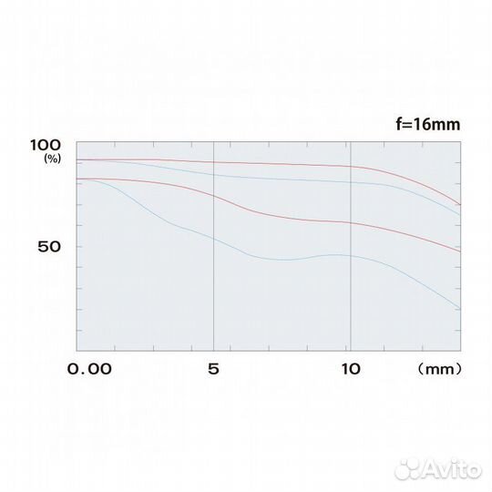 Объектив Tokina AT-X 11-16mm f/2.8 PRO DX V Nikon