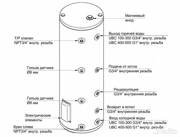 Бойлер косвенного нагрева Baxi UBC 100 cnewt100S01