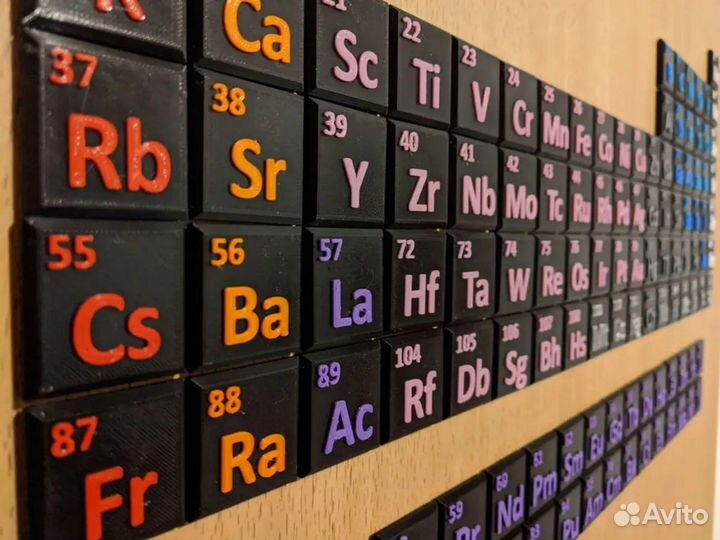 Таблица Менделеева