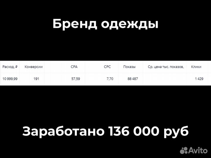 Маркетолог, таргетолог, директолог