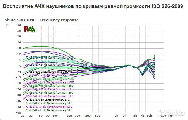 Shure SRH1840 профессиональные
