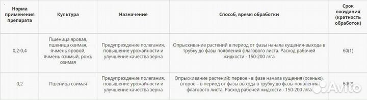 Регулятор роста Моддус