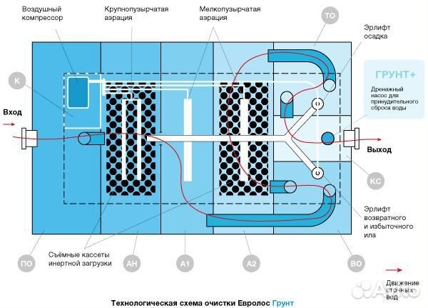 Евролос Грунт 10/10+ Септик