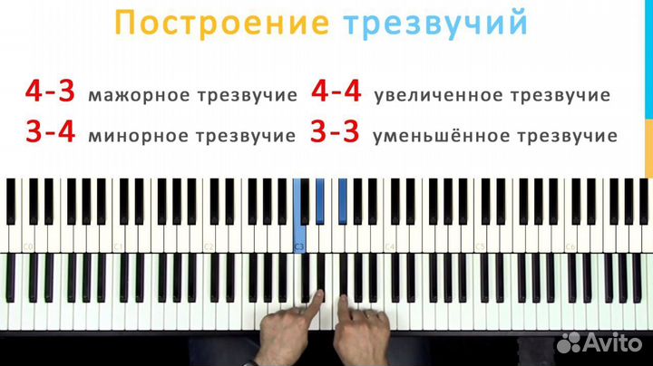 Уроки фортепиано для взрослых