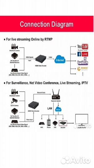 Видеостример DMB-8800A