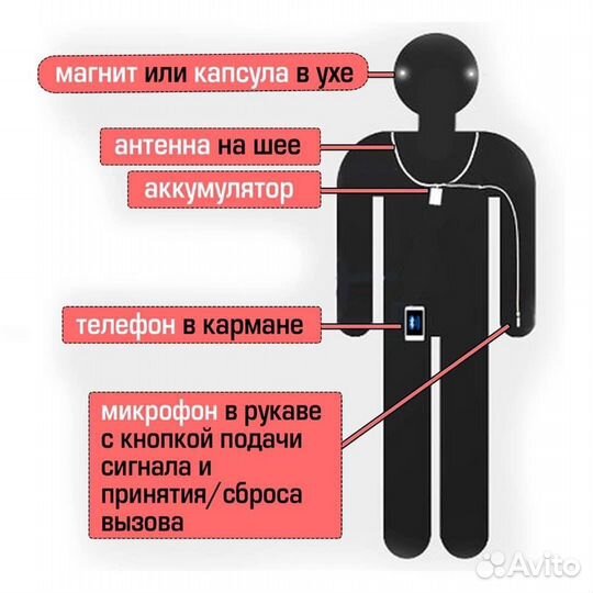 Микронаушник капсульный