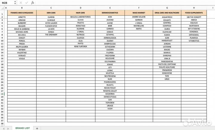 Косметика из Европы Bioderma Eucerin Filorga
