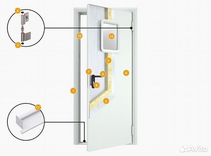 Одностворчатые технические двери дорхан