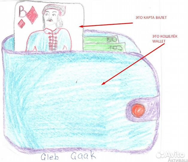 Английский для путешествий заграницей