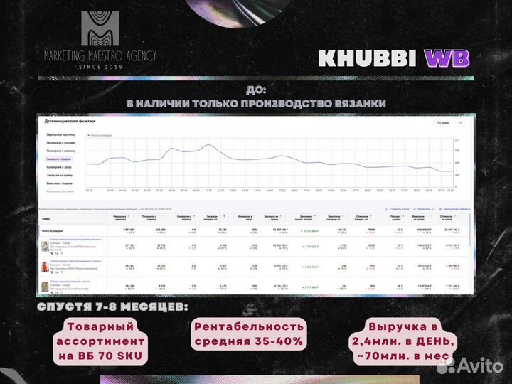 Внутренняя реклама на wildberries ozon менеджер