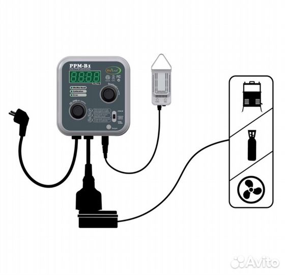 Контроллер Co2 ProLeaf PPM-B1