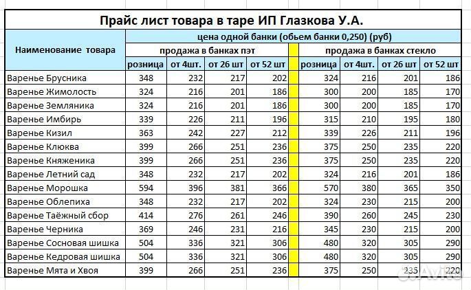 Варенье оптом брусника