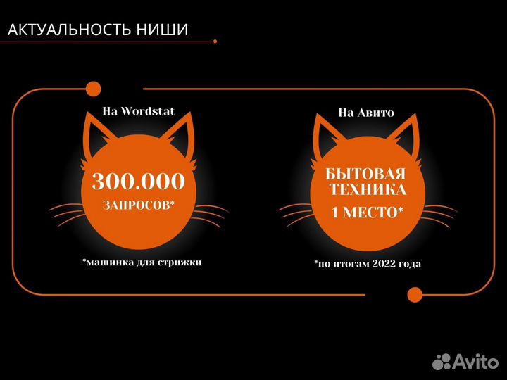 Вложение в бизнес по продаже машинок для стрижки
