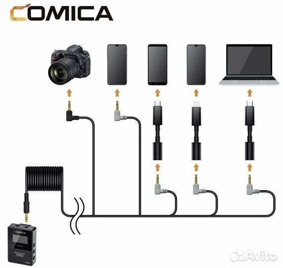 Микрофон беспроводной Comica BoomX-D Pro новый