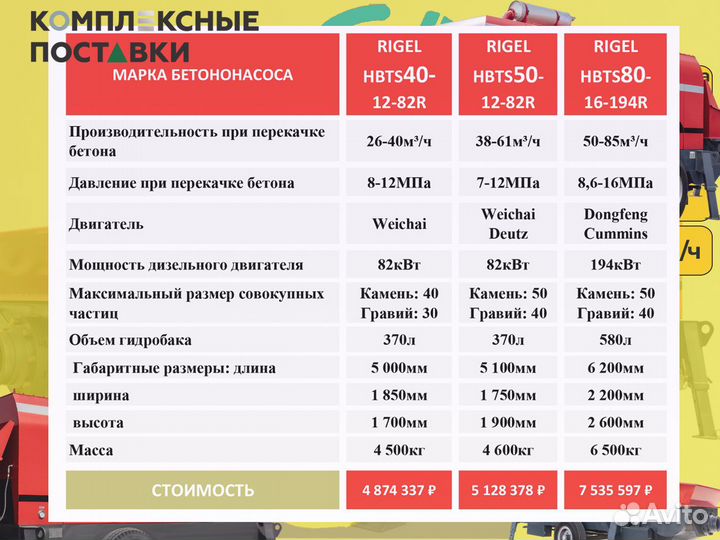 Бетононасос 40куб двигатель Weichai