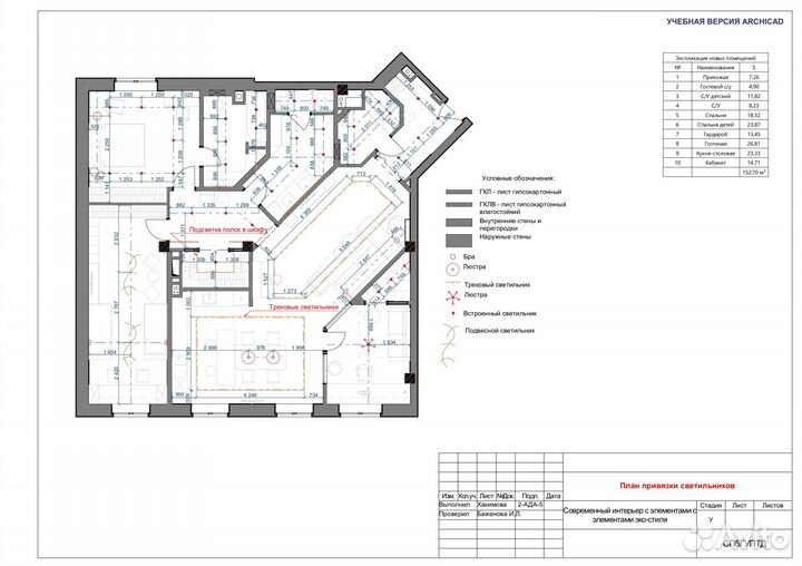 Помощник дизайнера интерьера