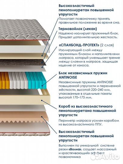 Матрас Роял Люкс 80