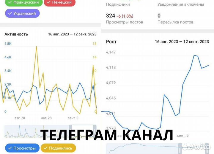 Телеграмм канал Создание Ведение Продвижение