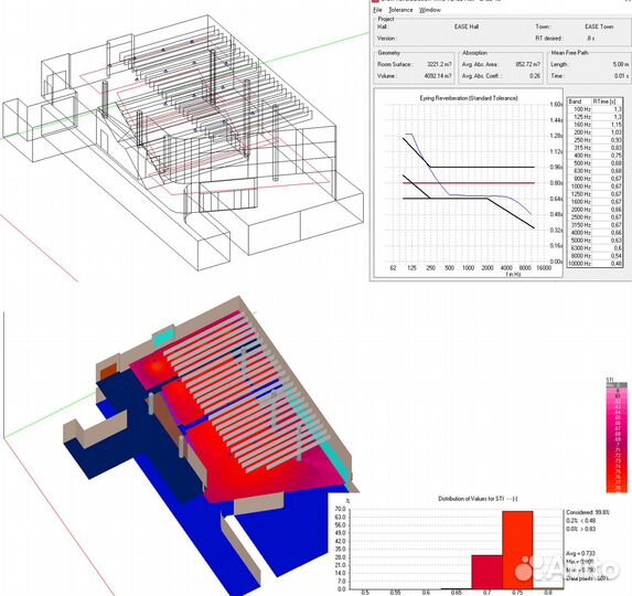 Акустический расчет ease