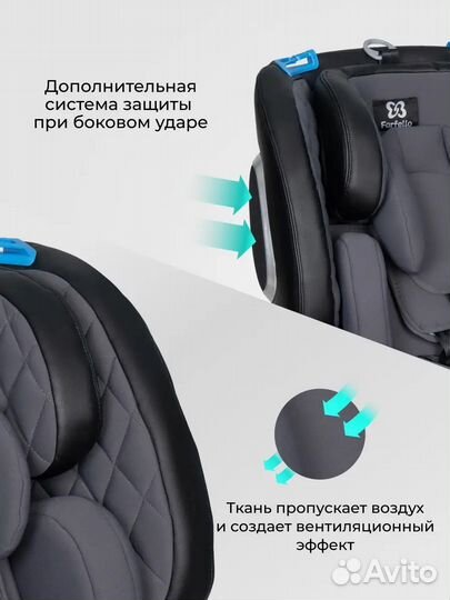 Автокресло 0-36 кг isofix YB102A Farfello с развор