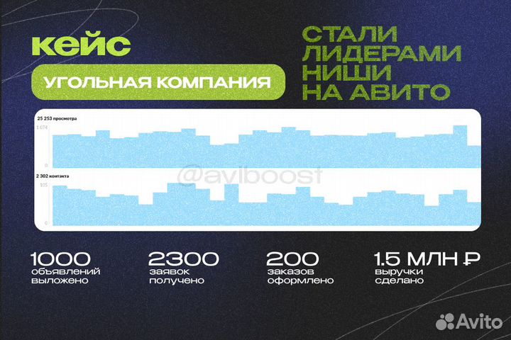Авитолог / Услуги авитолога