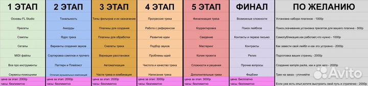 Научу электронной музыке FL Studio