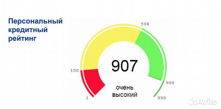 Помощь в получении кредита только для ип и ооо