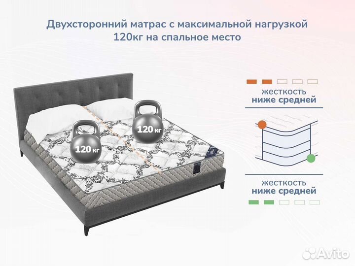 Матрас ортопедический эффект + 2 подушки в подарок