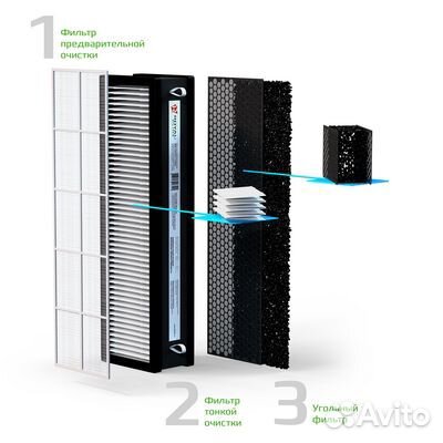 Бризер - вентиляция с подогревом Brezza XS RCB 75