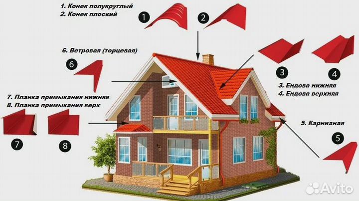 Отлив 15см х 1,25м белый, доборные элементы домов