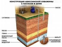 Бурение абиссинской скважин�ы на воду